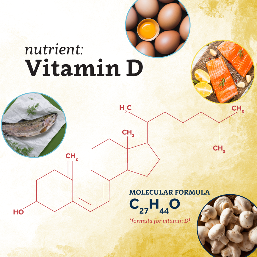 Nutrient: Vitamin D