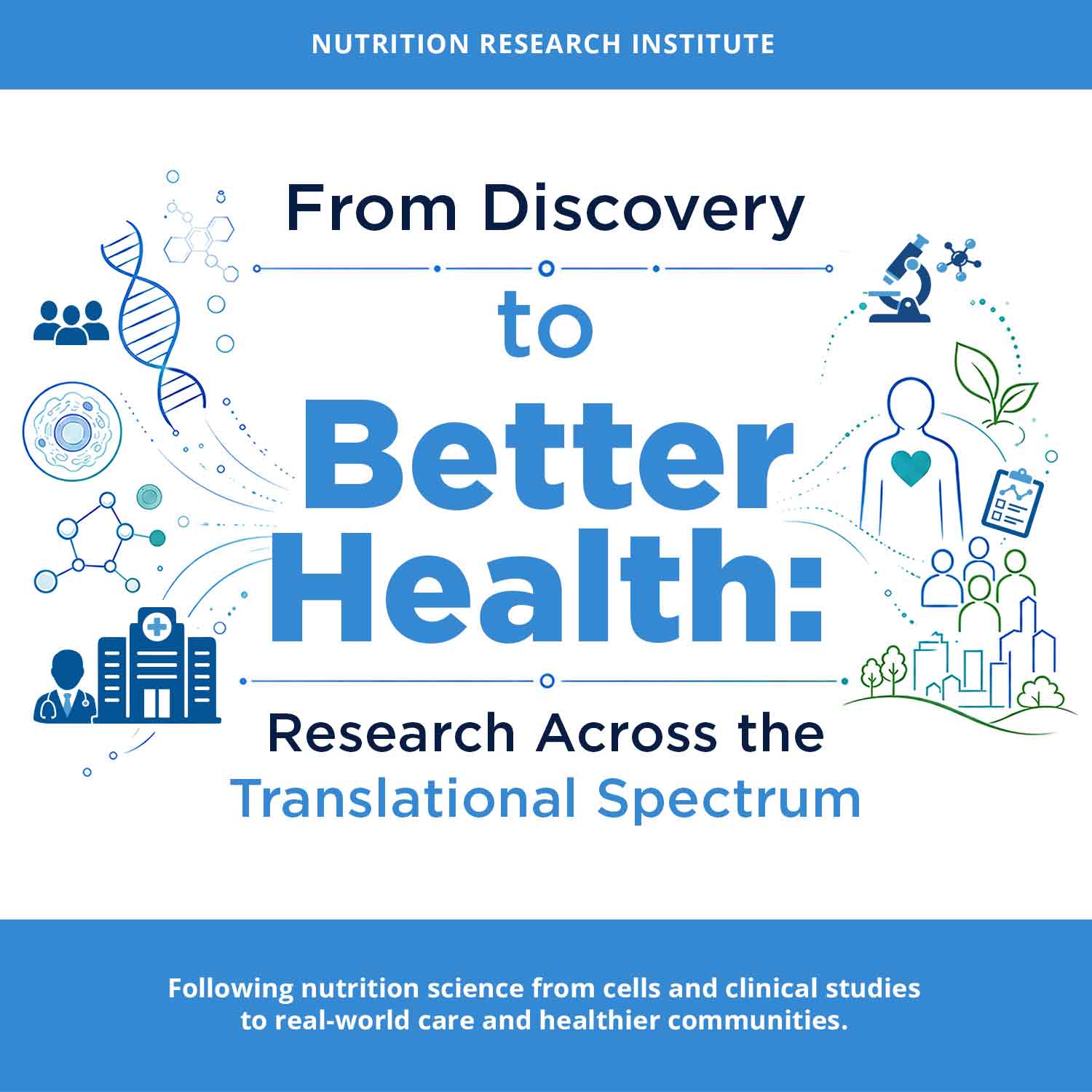 From Discovery to Better Health: Research Across the Translational Spectrum
